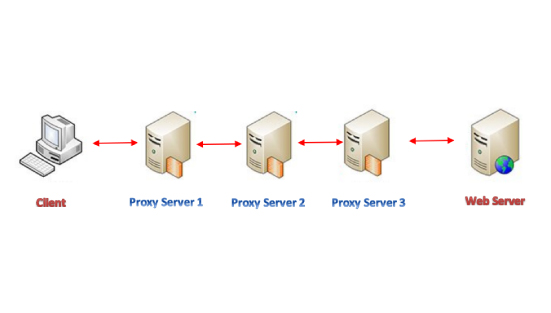 Defensive Evasion With ProxyChains Future Skill Prime